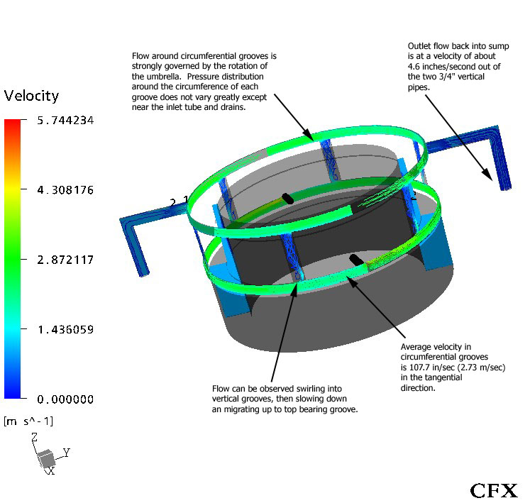 Bearing Failures Pumps & Systems